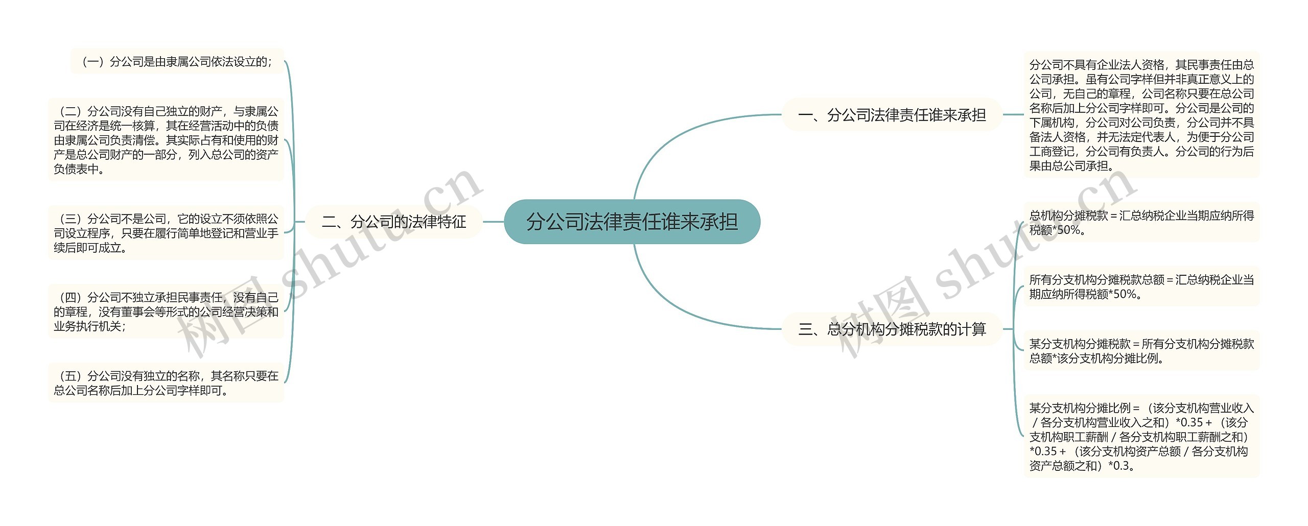 分公司法律责任谁来承担