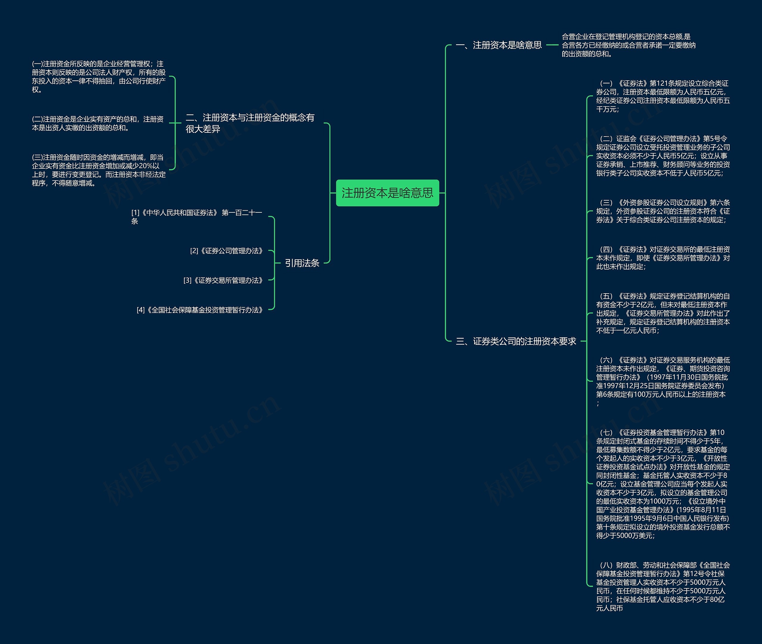 注册资本是啥意思