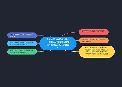 个人独资企业投资人死亡，无继承人或继承人决定放弃继承的，应如何处理？