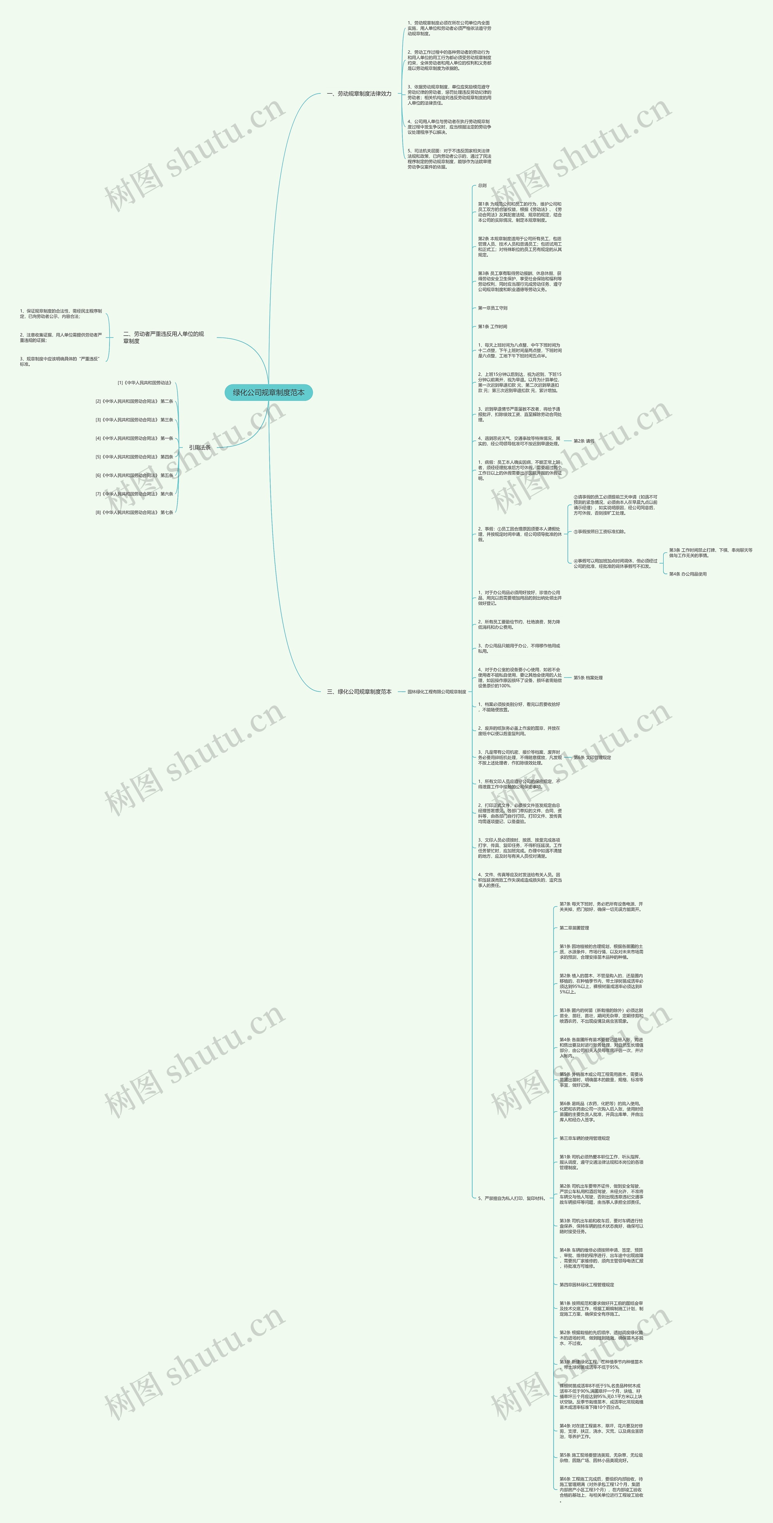 绿化公司规章制度范本思维导图