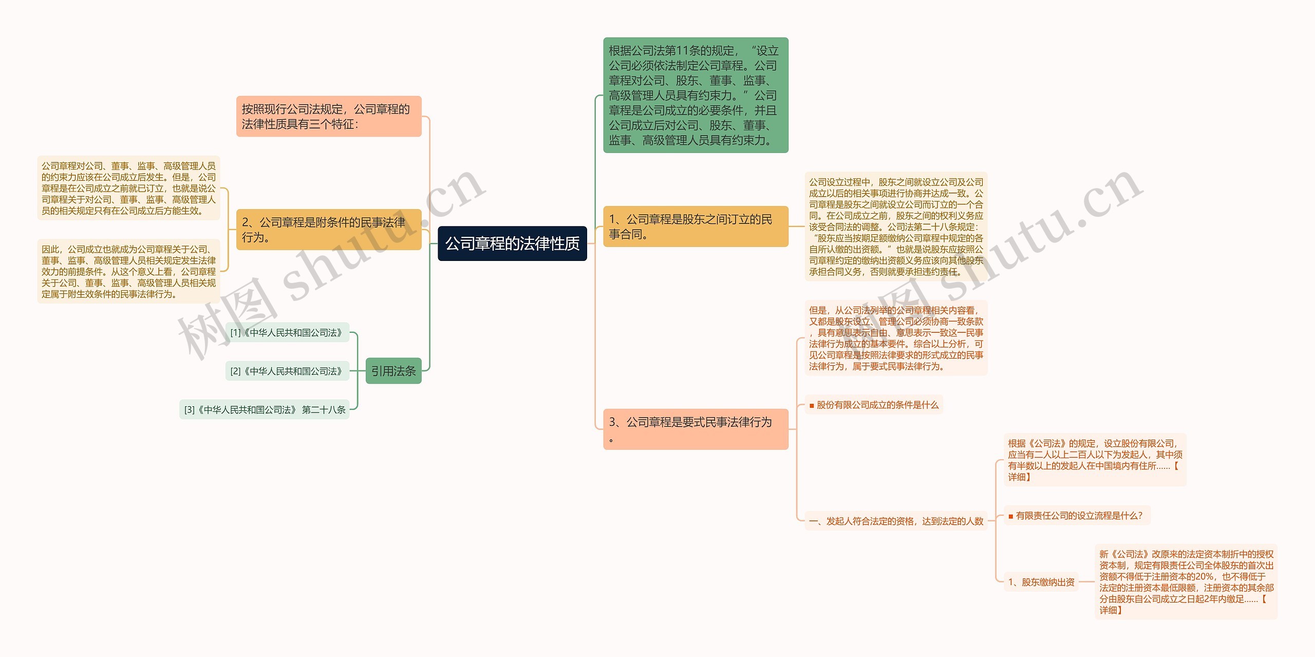 公司章程的法律性质