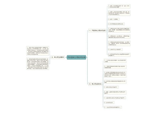 汽车回收公司如何注册