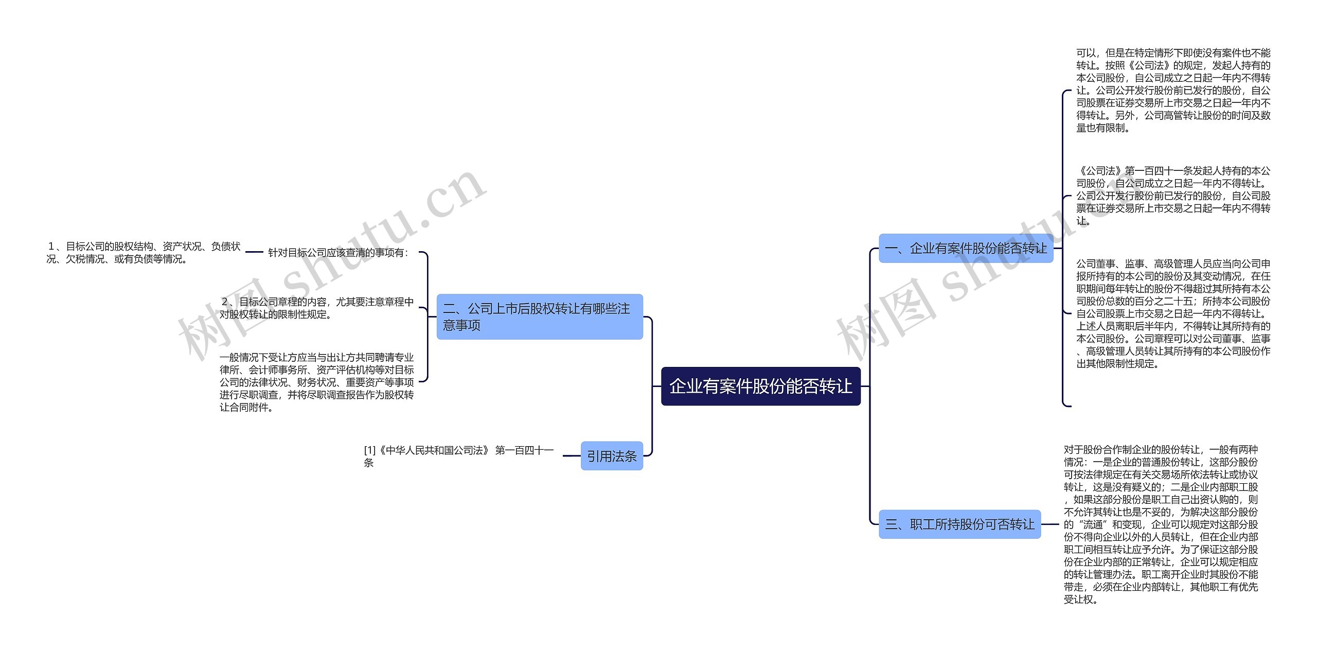 企业有案件股份能否转让