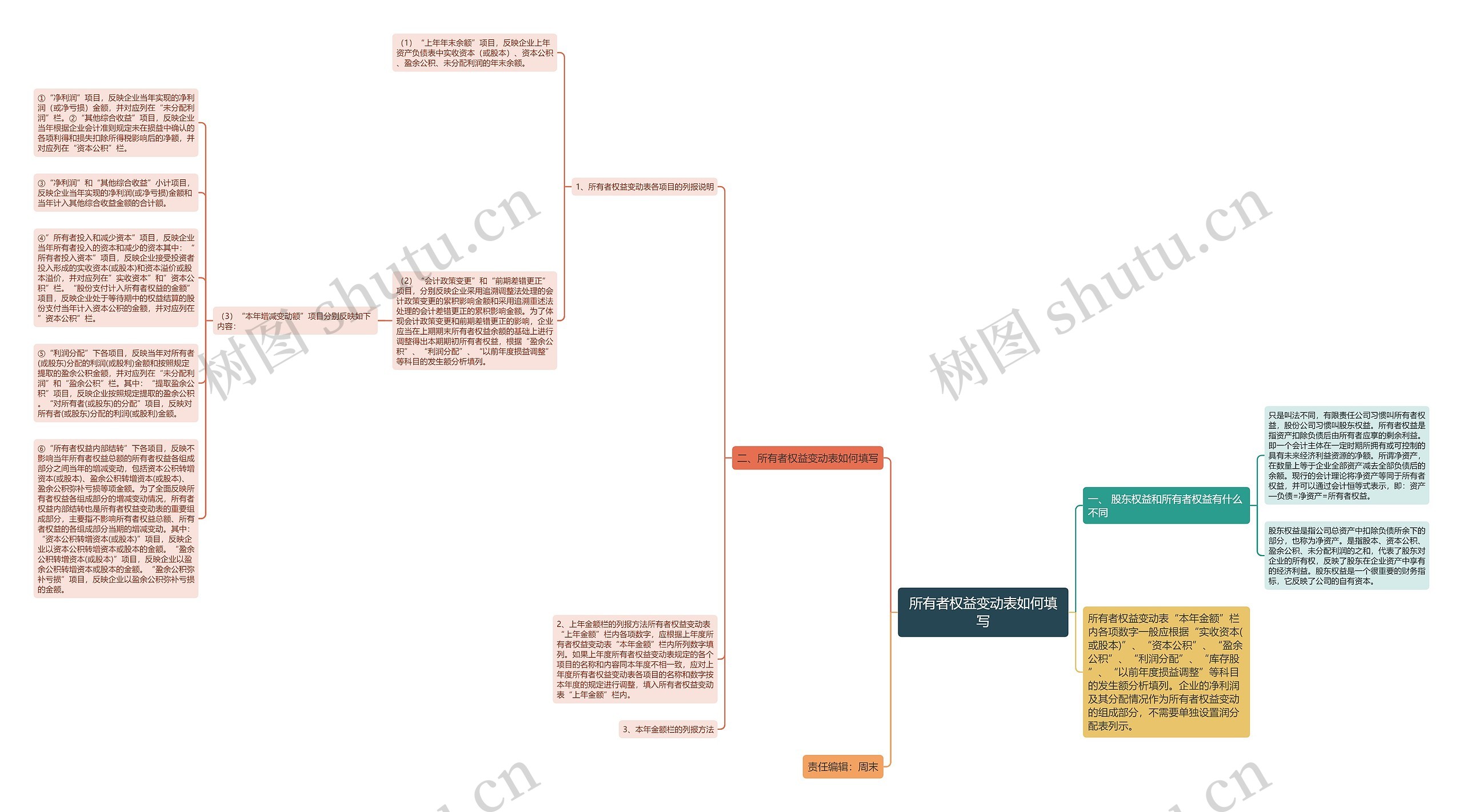 所有者权益变动表如何填写