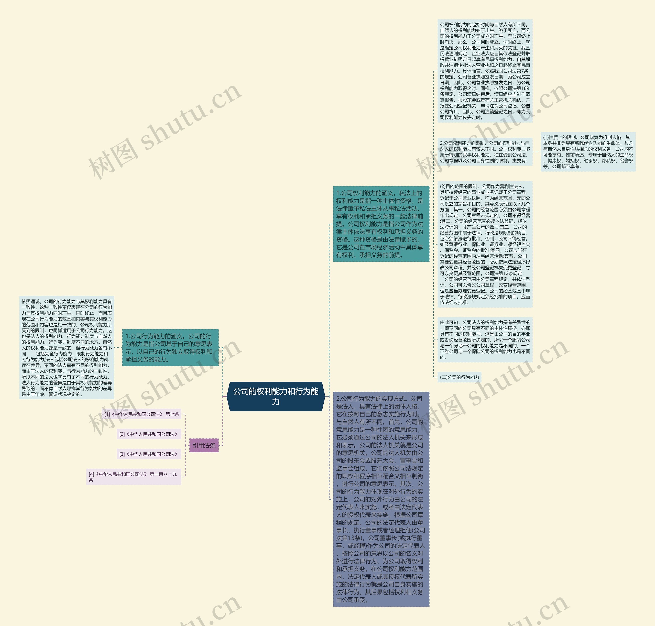 公司的权利能力和行为能力思维导图