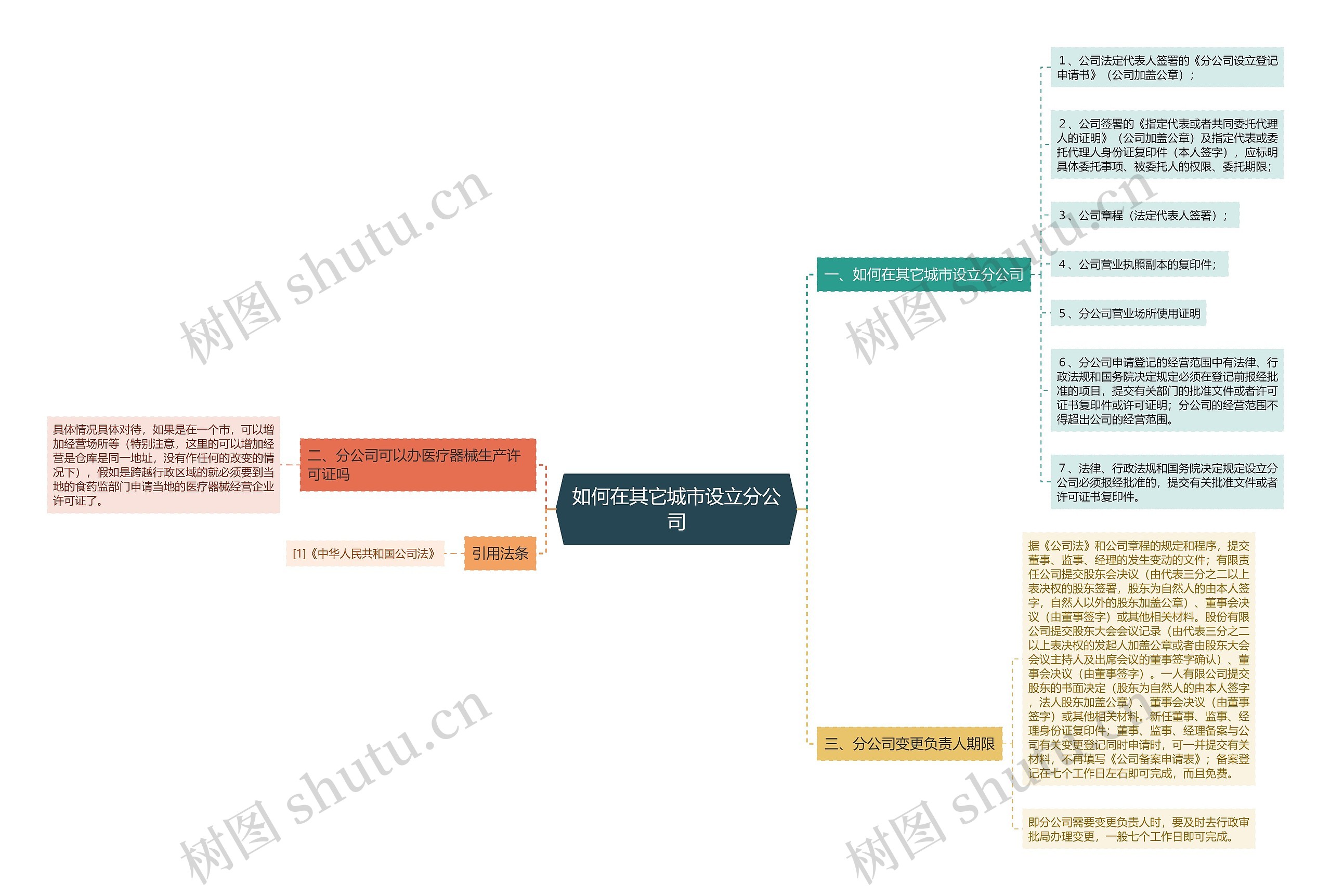 如何在其它城市设立分公司