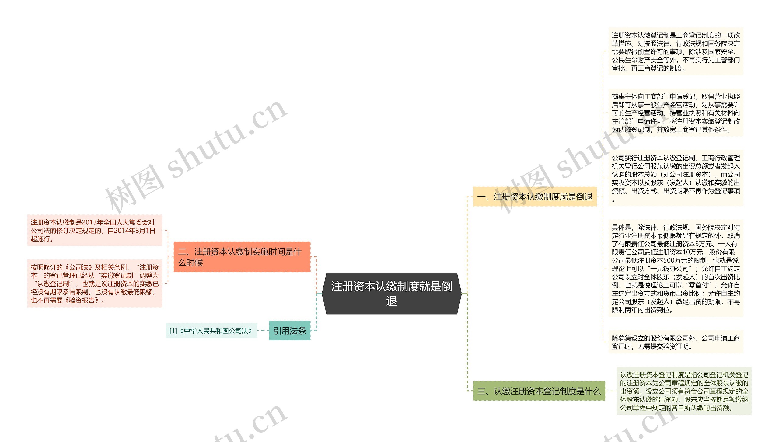 注册资本认缴制度就是倒退