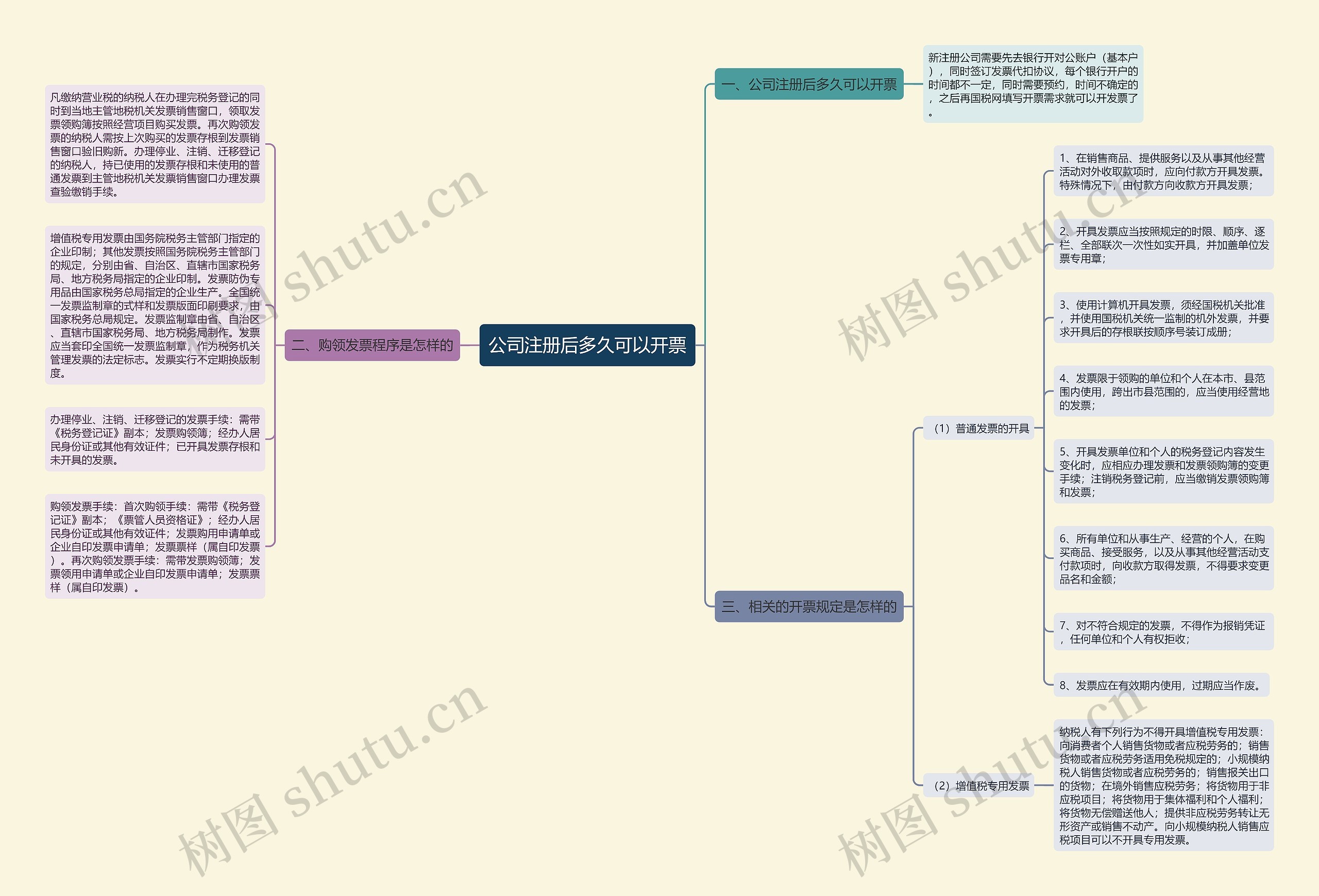 公司注册后多久可以开票