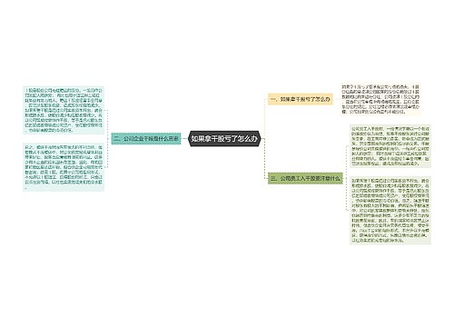 如果拿干股亏了怎么办