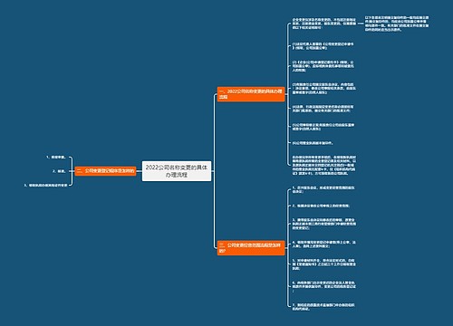 2022公司名称变更的具体办理流程