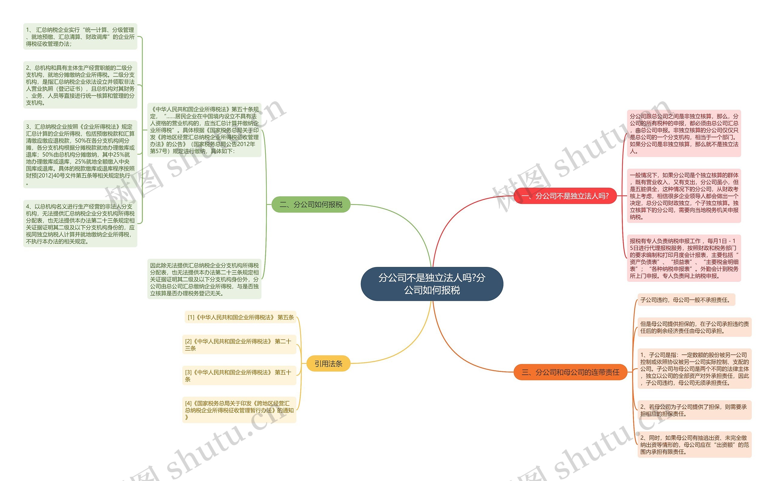 分公司不是独立法人吗?分公司如何报税思维导图