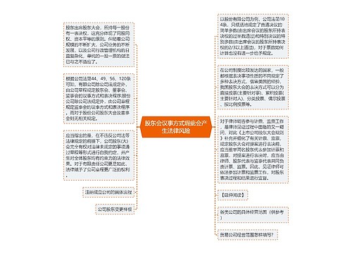 股东会议事方式瑕疵会产生法律风险