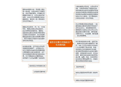 股东会议事方式瑕疵会产生法律风险