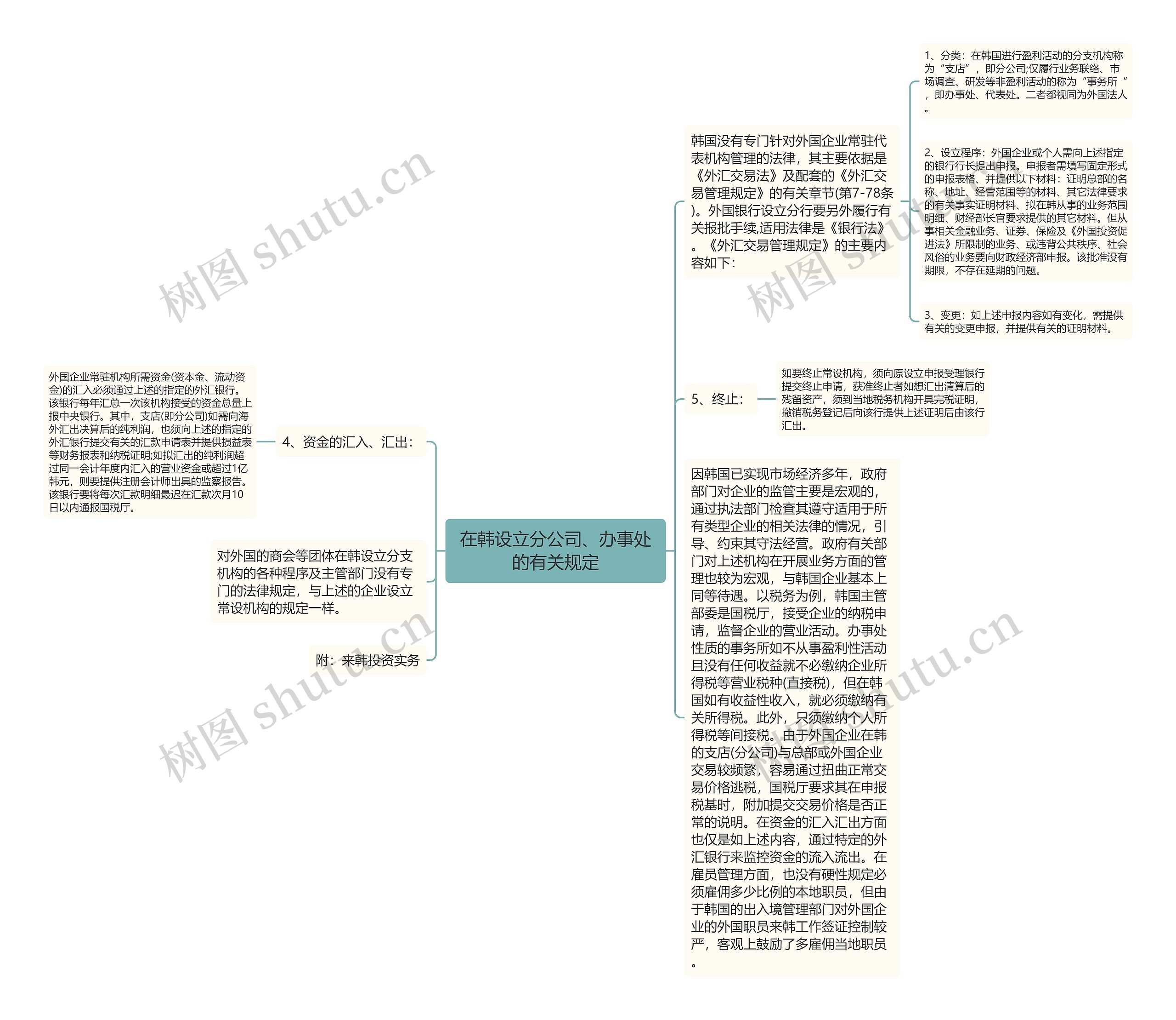 在韩设立分公司、办事处的有关规定