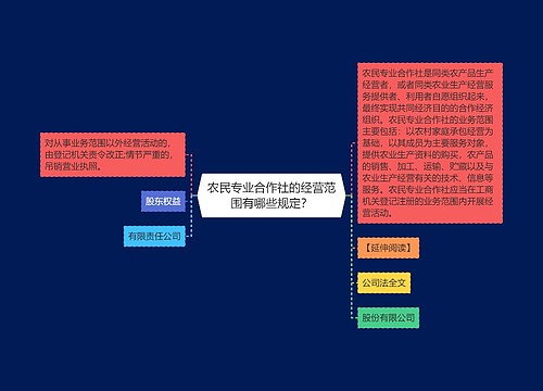 农民专业合作社的经营范围有哪些规定？