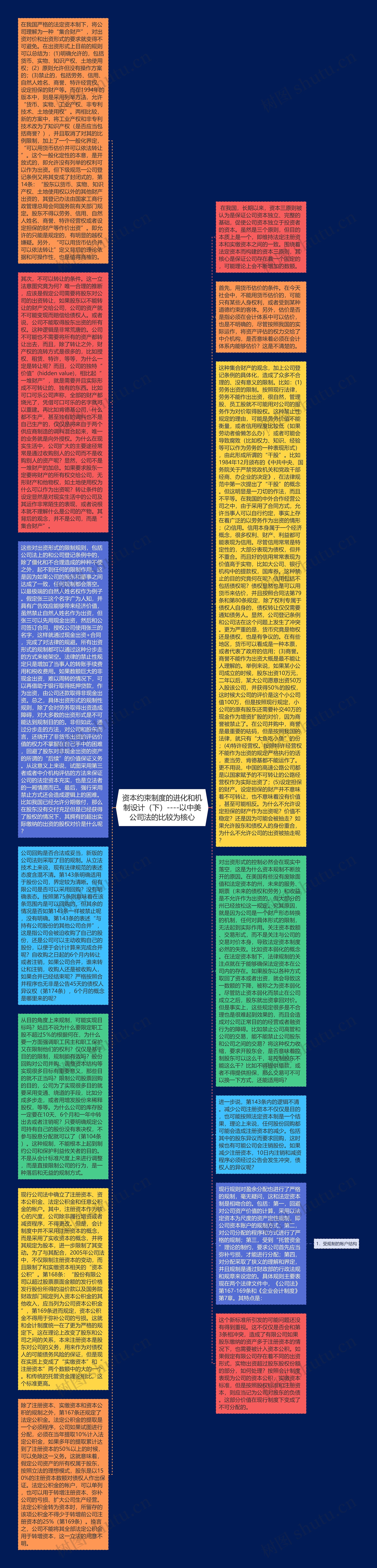 资本约束制度的进化和机制设计（下）----以中美公司法的比较为核心