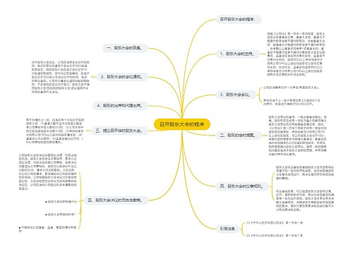 召开股东大会的程序