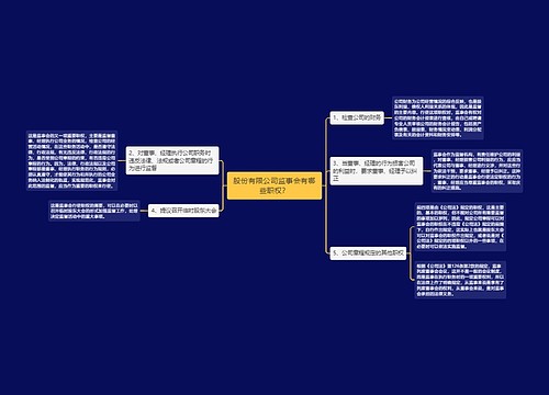 股份有限公司监事会有哪些职权？