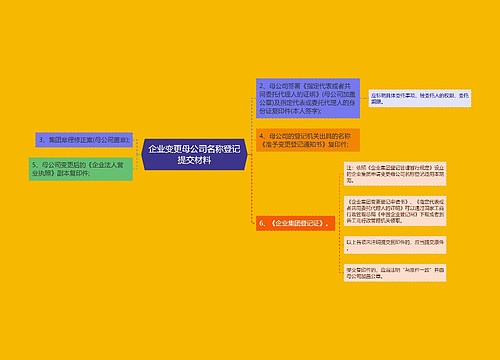 企业变更母公司名称登记提交材料