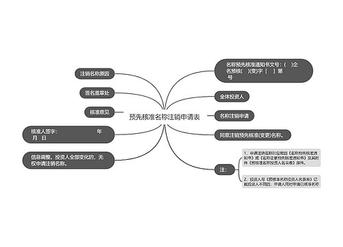 预先核准名称注销申请表