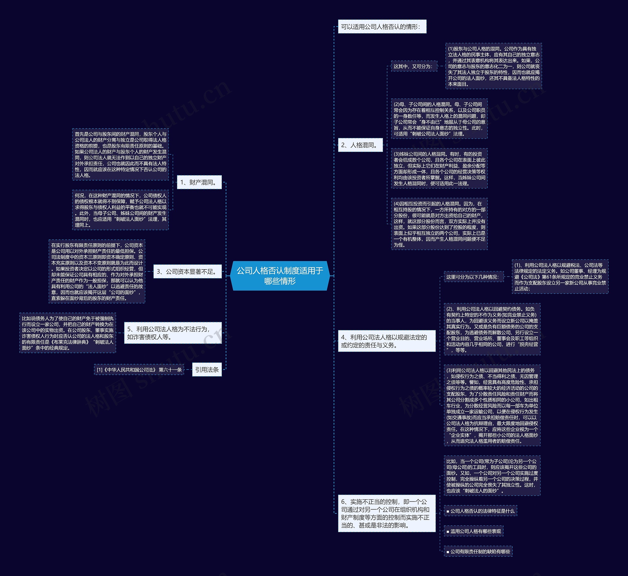 公司人格否认制度适用于哪些情形 公司人格否认制度适用于哪些情形