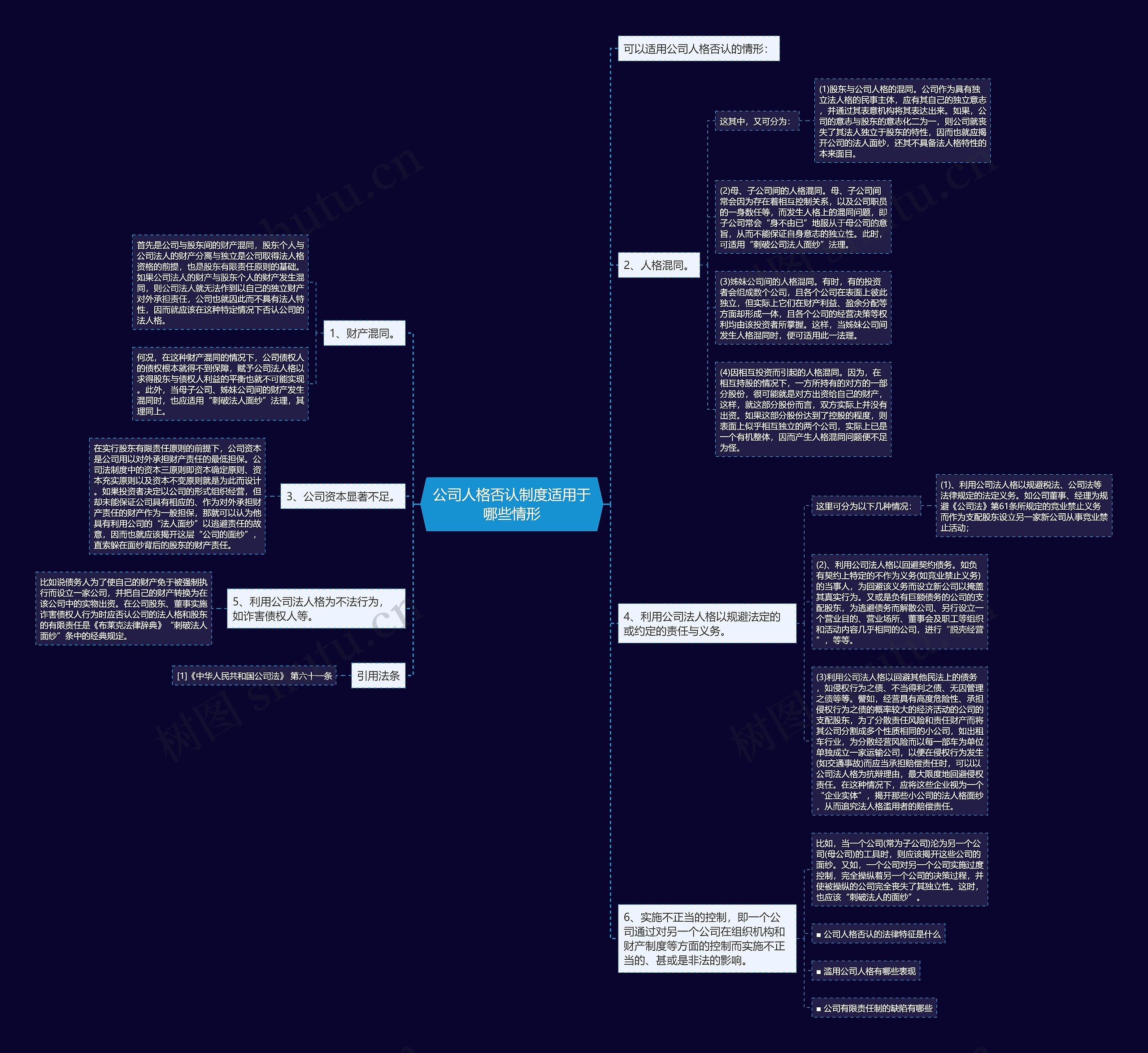 公司人格否认制度适用于哪些情形思维导图
