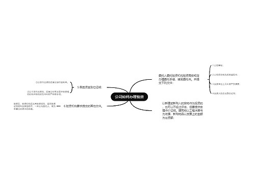 公司如何办理验资