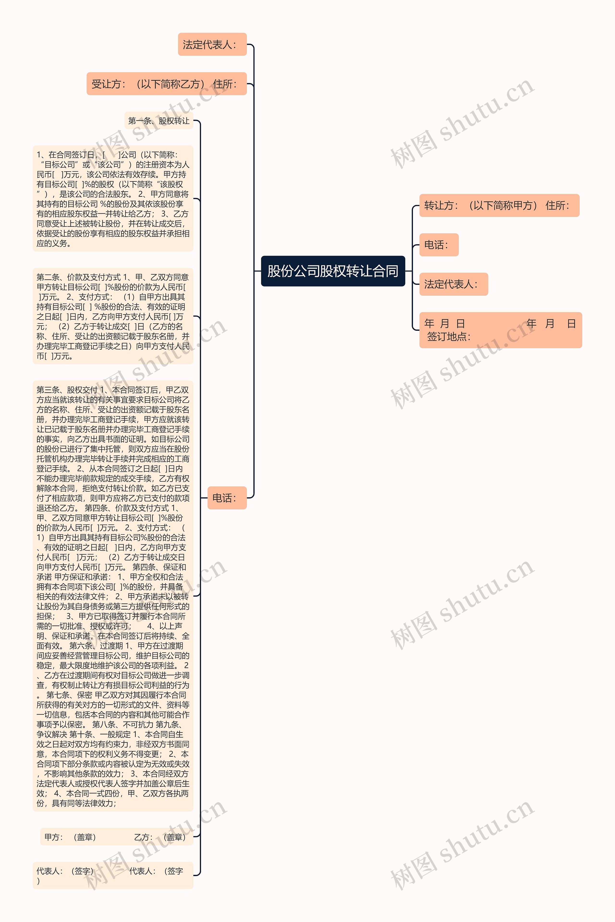 股份公司股权转让合同