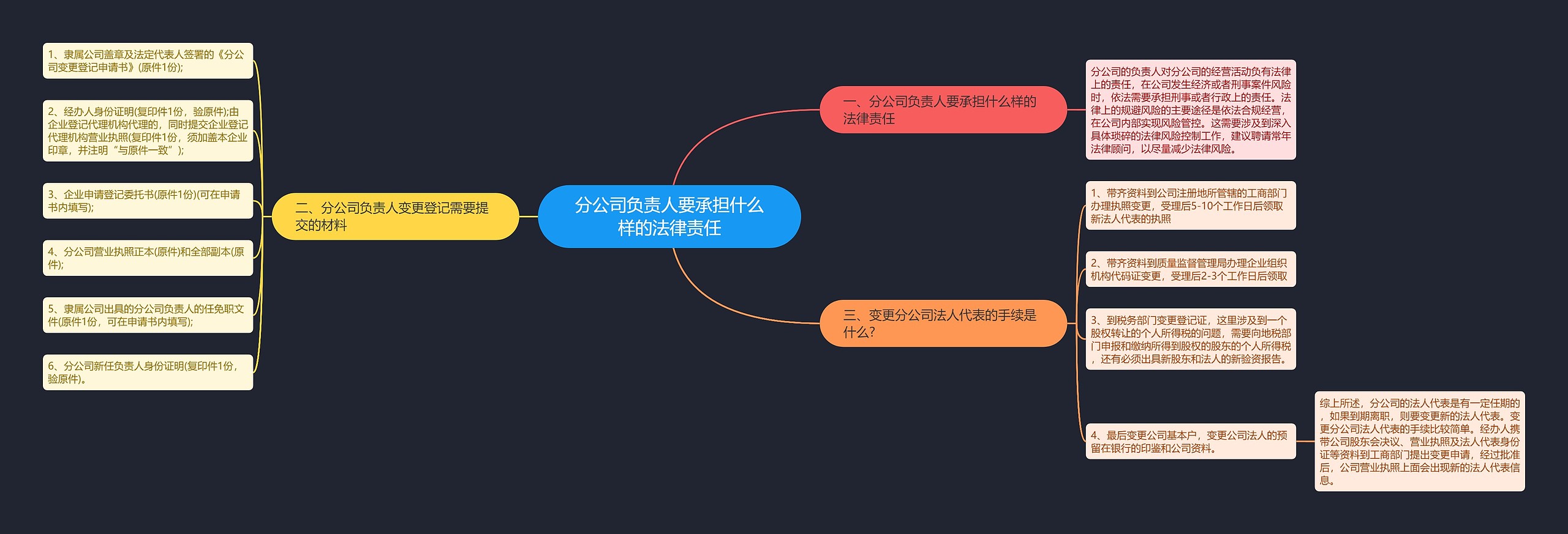 分公司负责人要承担什么样的法律责任