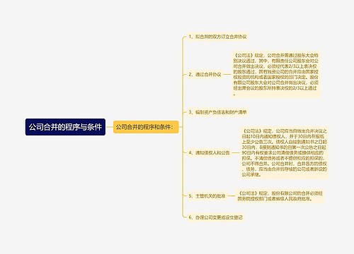 公司合并的程序与条件