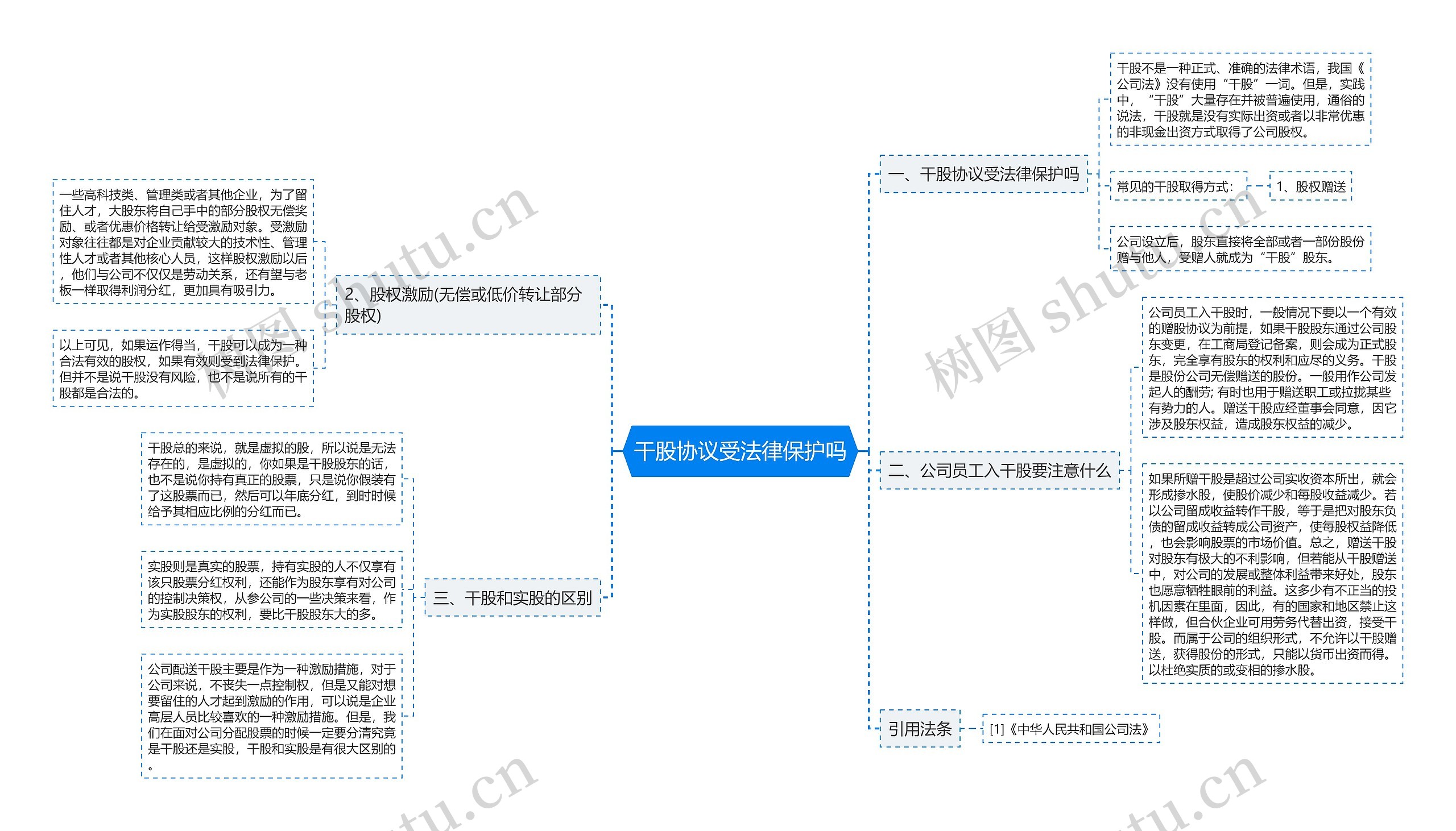 干股协议受法律保护吗