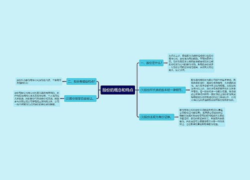 股份的概念和特点
