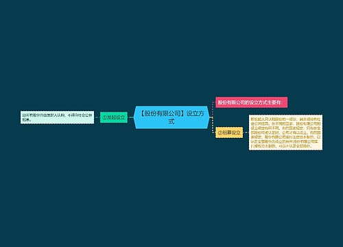 【股份有限公司】设立方式