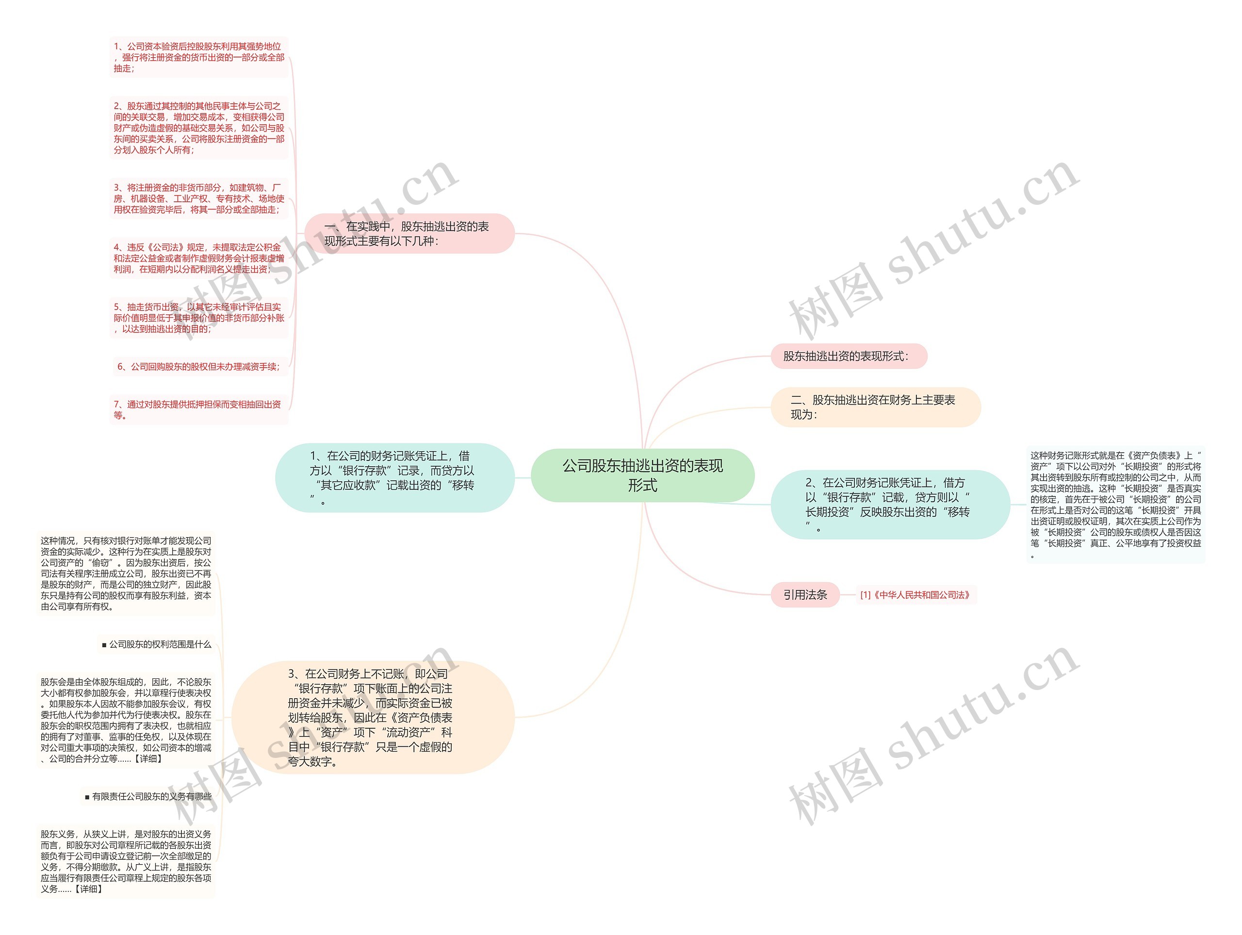 公司股东抽逃出资的表现形式 公司股东抽逃出资的表现形式