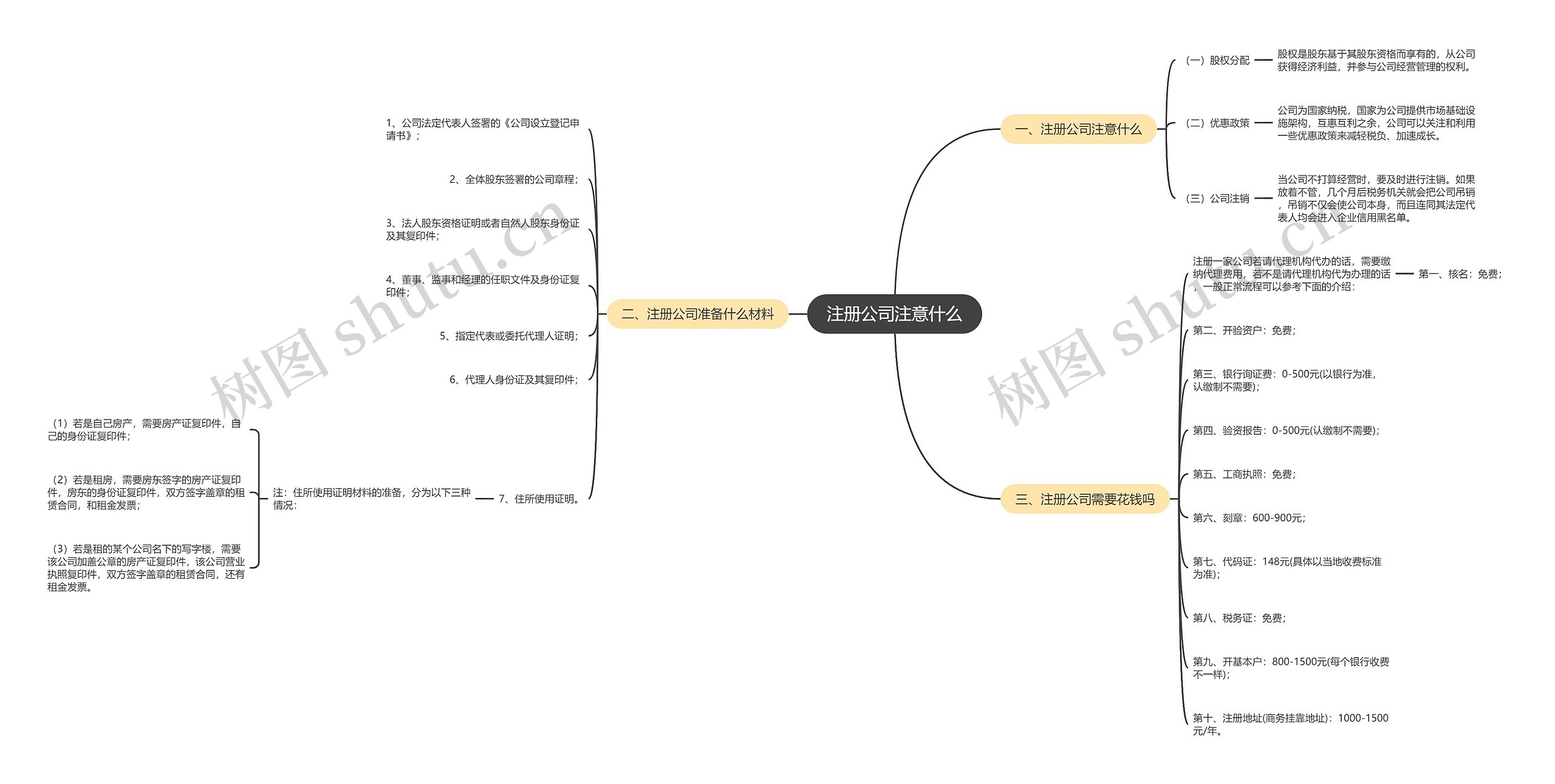 注册公司注意什么