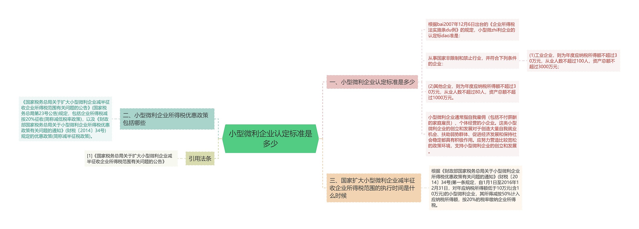 小型微利企业认定标准是多少 小型微利企业认定标准是多少
