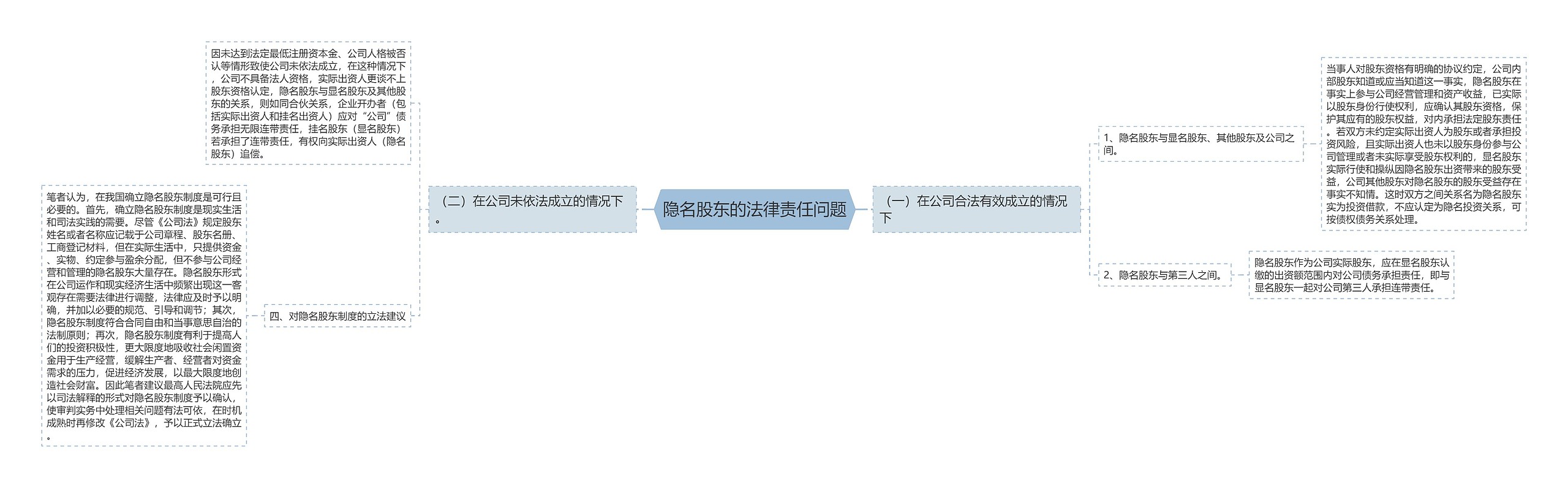 隐名股东的法律责任问题