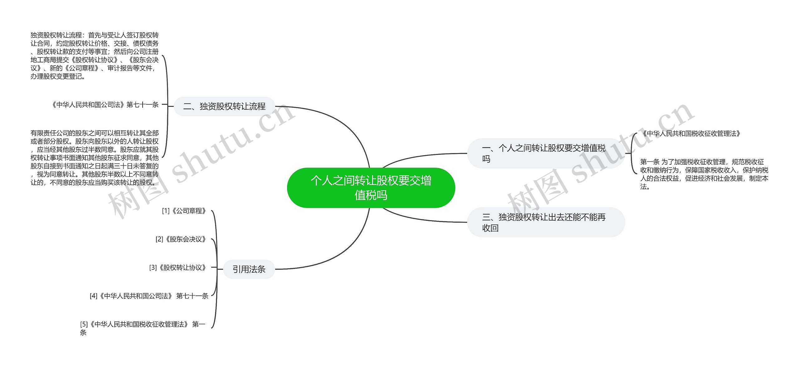 个人之间转让股权要交增值税吗思维导图