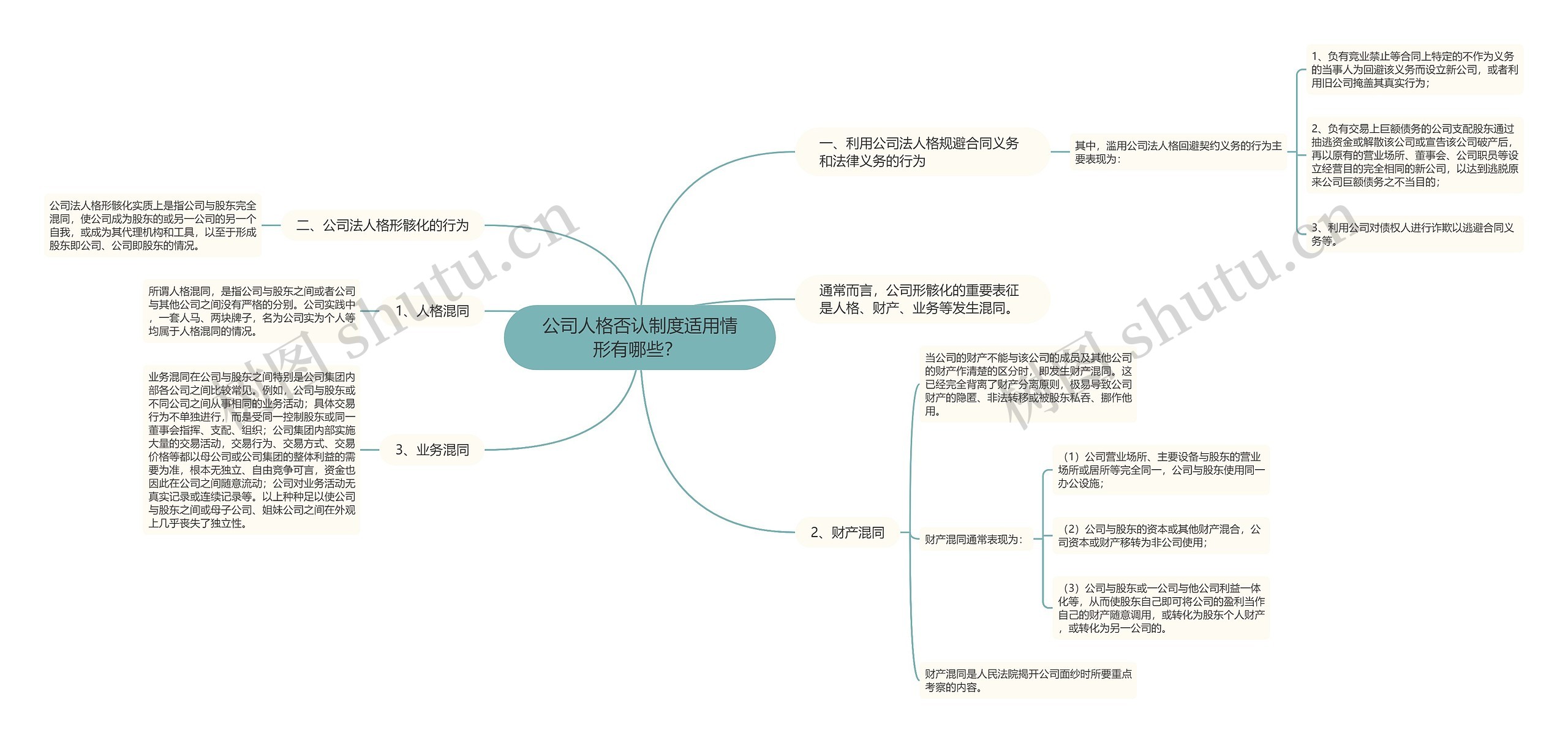 公司人格否认制度适用情形有哪些？ 