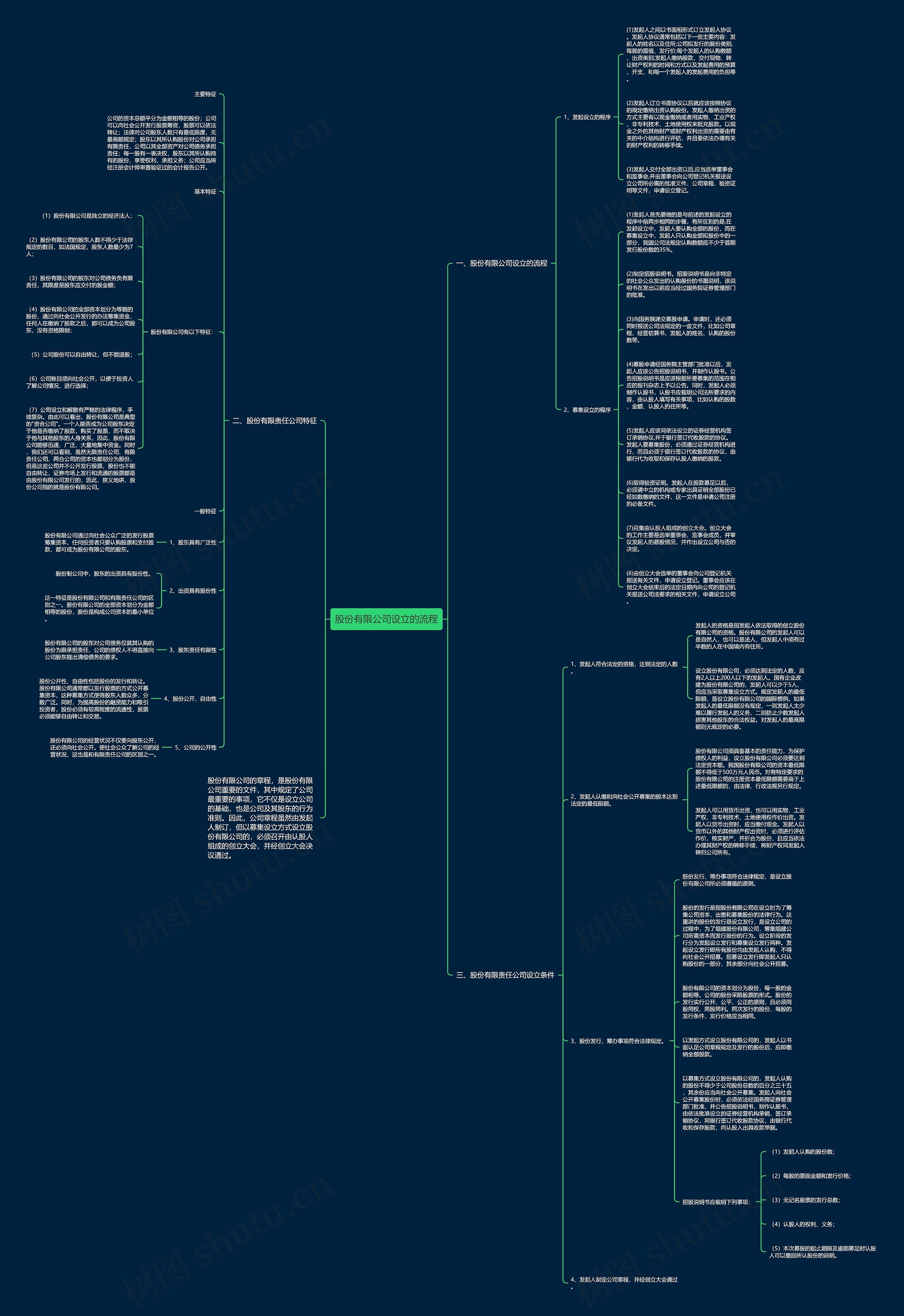 股份有限公司设立的流程思维导图