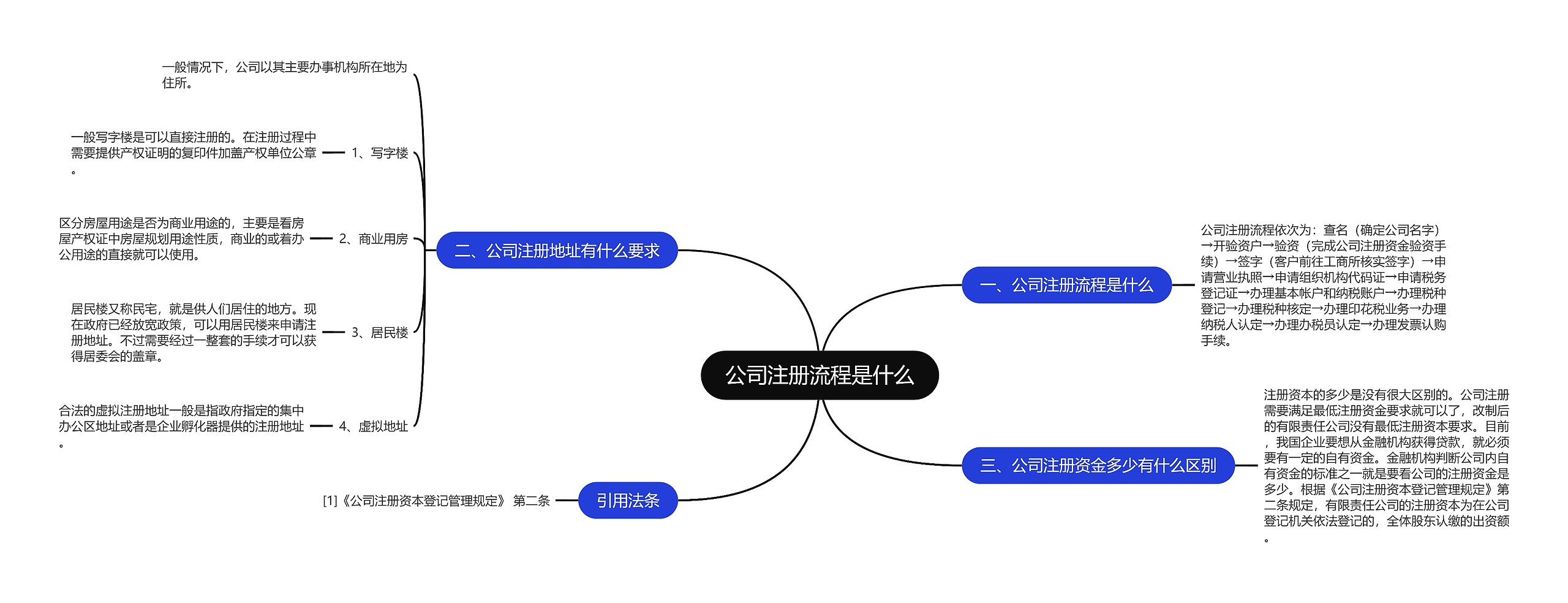 公司注册流程是什么思维导图