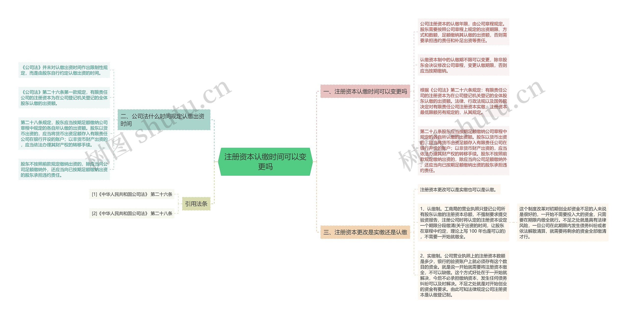 注册资本认缴时间可以变更吗