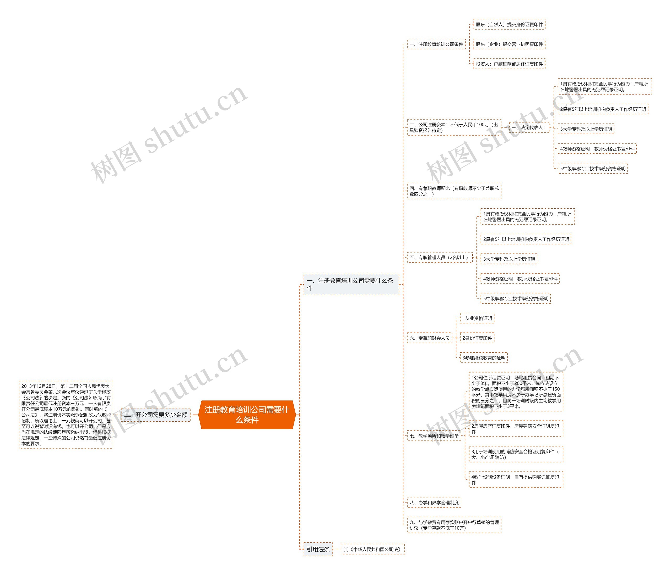 注册教育培训公司需要什么条件