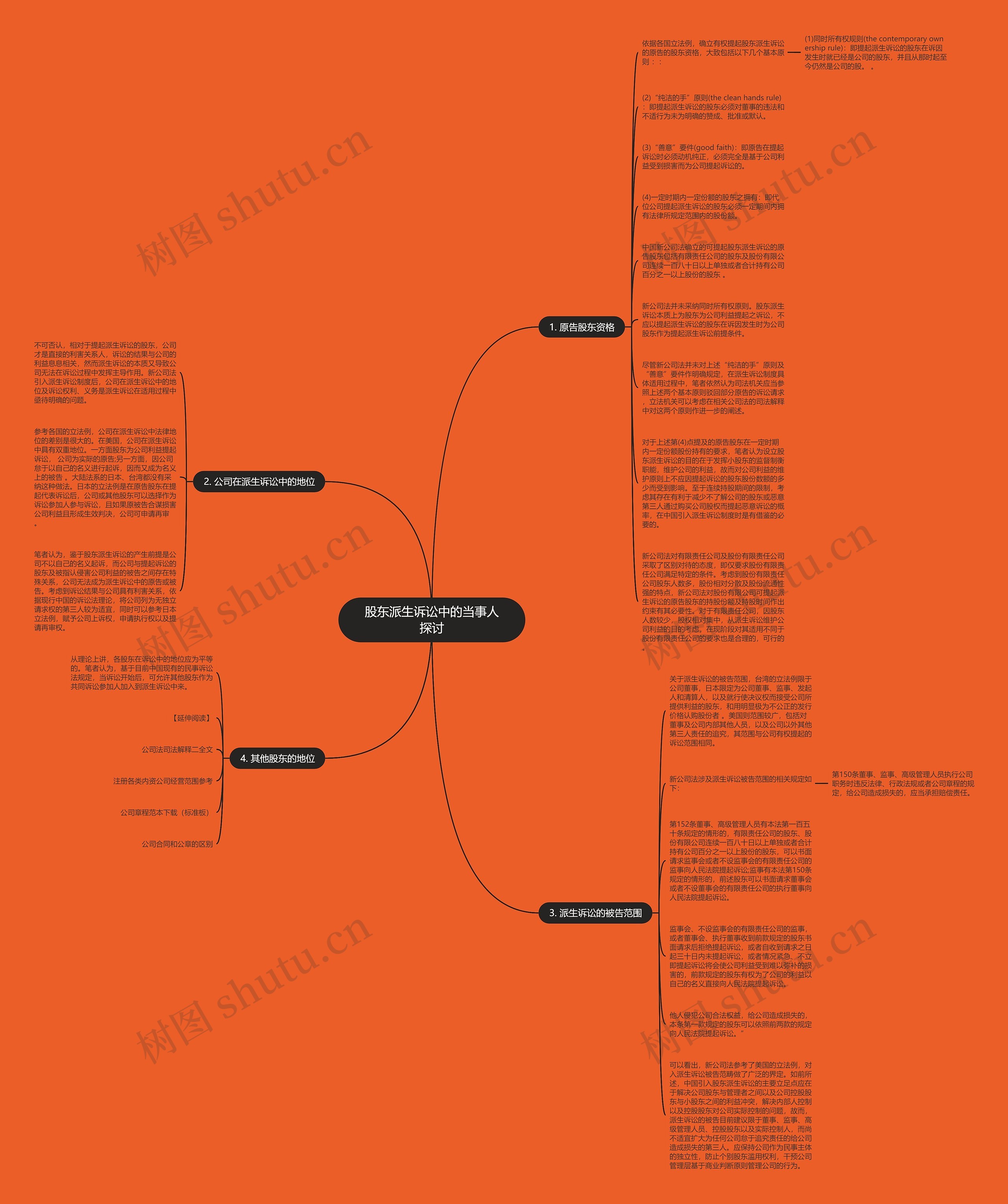 股东派生诉讼中的当事人探讨思维导图