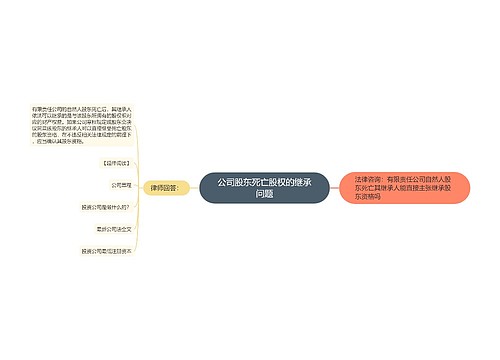 公司股东死亡股权的继承问题