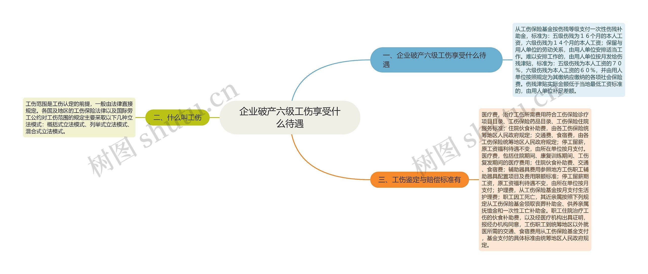 企业破产六级工伤享受什么待遇