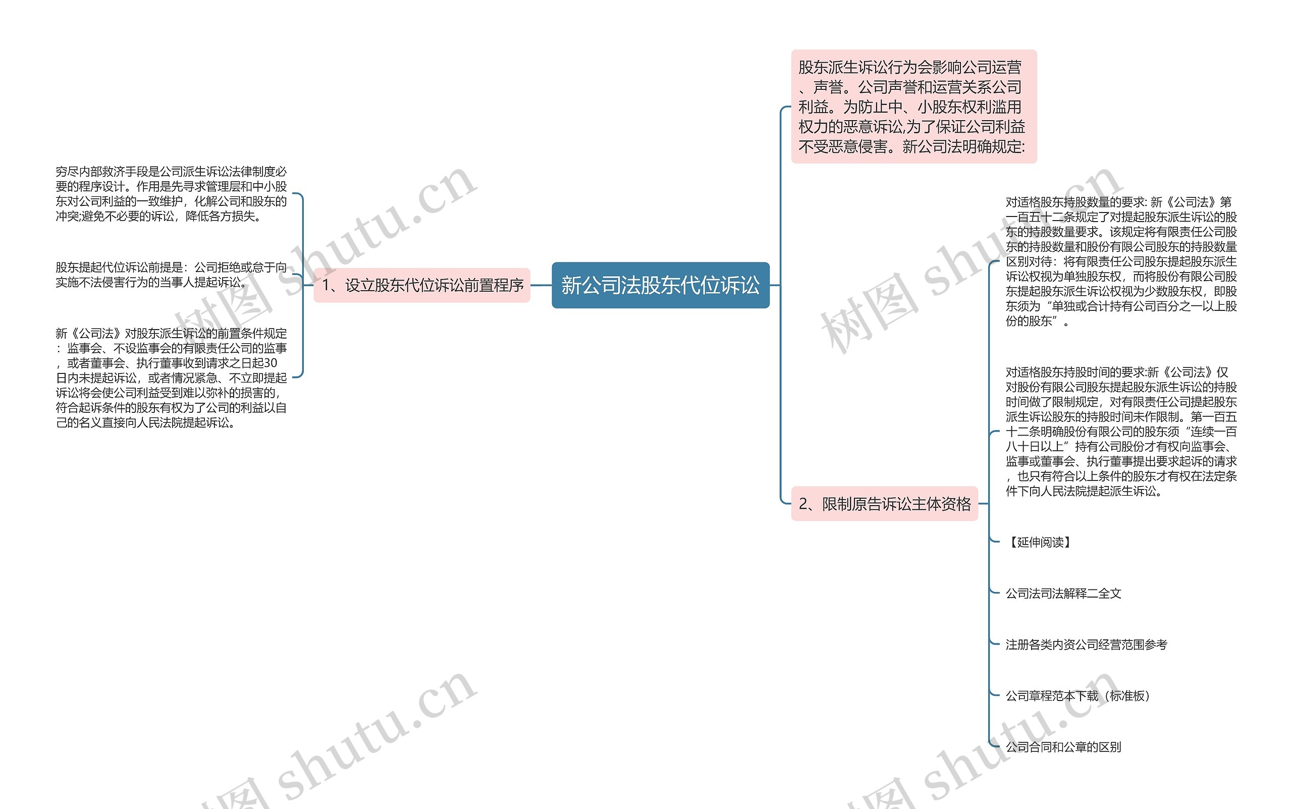 新公司法股东代位诉讼