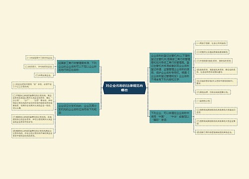 对企业名称的法律规范有哪些