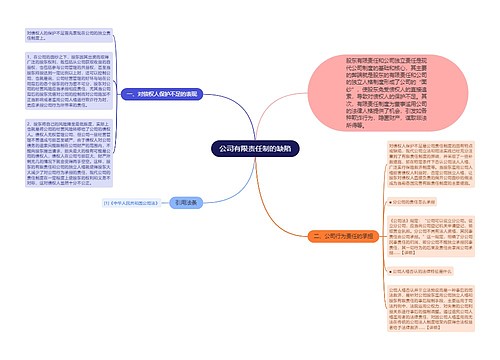 公司有限责任制的缺陷