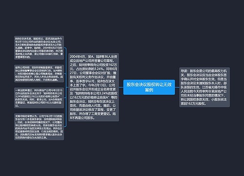 股东会决议股权转让无效案例